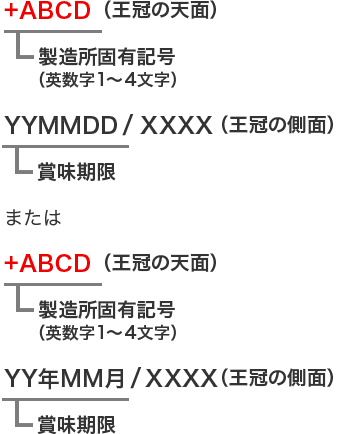 製造所固有記号（英数字1～4文字） +ABCD（王冠の天面） 賞味期限 YYMMDD / XXXX（王冠の側面） または 製造所固有記号（英数字1～4文字） +ABCD（王冠の天面） 賞味期限 YY年MM月 / XXXX（王冠の側面）