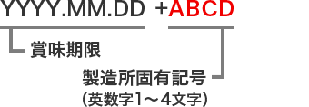 賞味期限 YYYY.MM.DD 製造所固有記号（英数字1～4文字） +ABCD