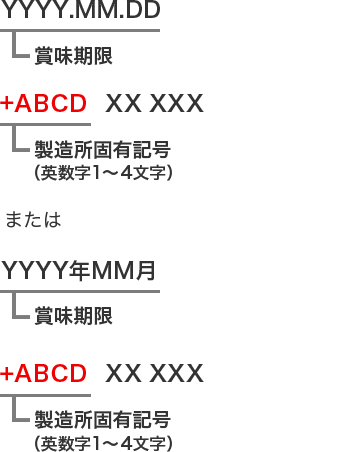 賞味期限 YYYY.MM.DD 製造所固有記号（英数字1～4文字） +ABCD XX XXX または 賞味期限  YYYY年MM月 製造所固有記号（英数字1～4文字） +ABCD / XX XXX