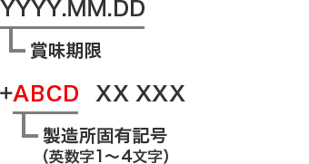 賞味期限 YYYY.MM.DD 製造所固有記号（英数字1～4文字） +ABCD XX XXX